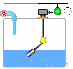 液位开关的工作原理（液位控制系统主要包括什么部分？）(图2)