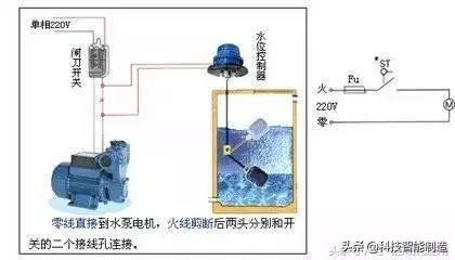 液位开关的工作原理（液位控制系统主要包括什么部分？）(图3)