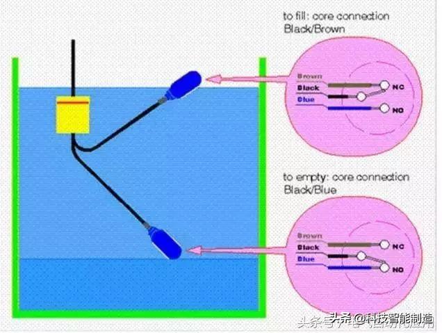 液位开关的工作原理（液位控制系统主要包括什么部分？）(图5)