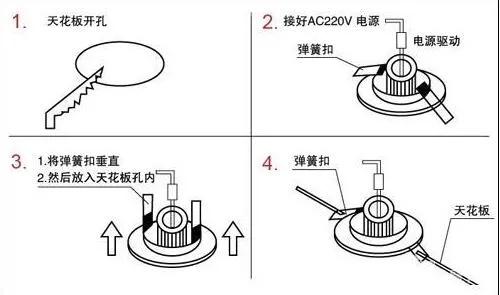 筒灯怎么拆下来？（筒灯如何拆卸和安装？）(图4)
