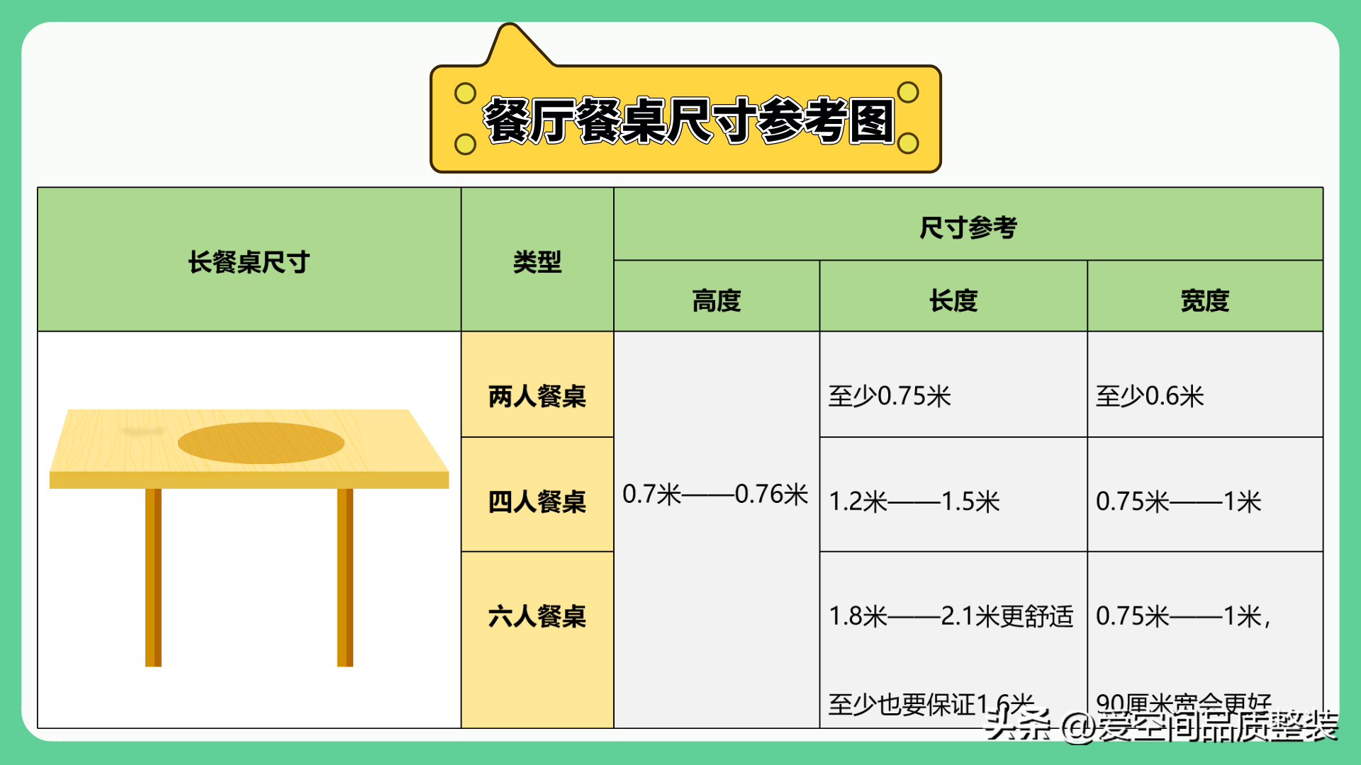 餐椅餐桌的标准高度是多少？（普通餐桌的标准尺寸）(图3)