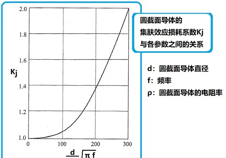电线的平方是什么意思？（电线的载流量与截面积的关系）(图8)