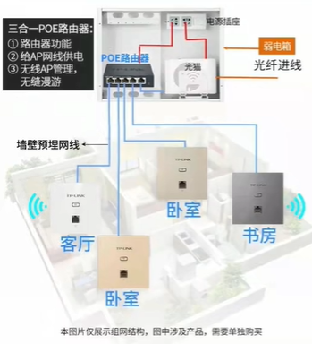 AP面板全屋wifi覆盖怎么做多少钱（家庭无线网络覆盖解决方案）(图2)