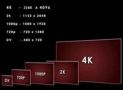 智能电视机怎么选购指南（电视机怎么选尺寸大小配置）(图2)